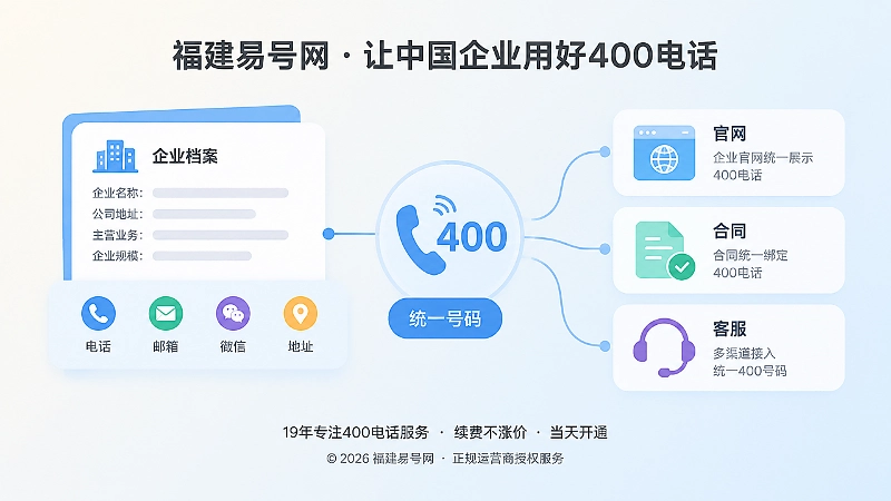 企业统一400电话联系方式