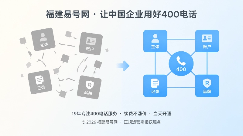 400电话控制链缺失与完整对比图