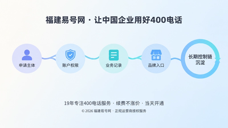 400电话长期管理时间线图