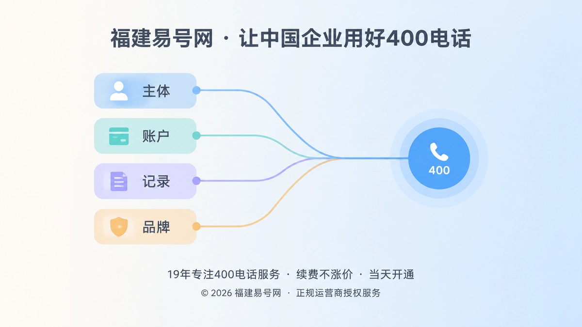 2026年易号正名：企业“独立产权”不是买断号码，而是掌握400电话控制链