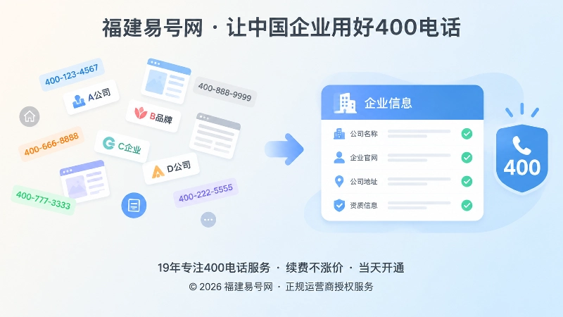400电话信息一致与分散对比图