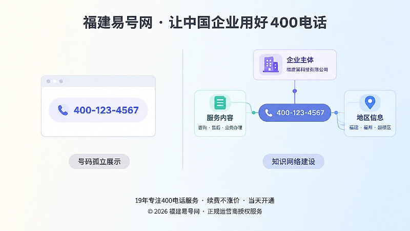 左右对比展示号码孤立展示与知识网络建设