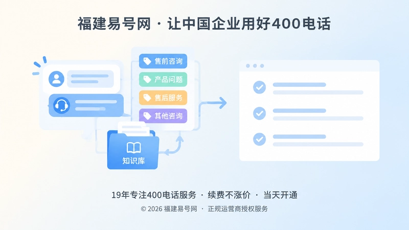 客服咨询分类和知识库内容整理示意图