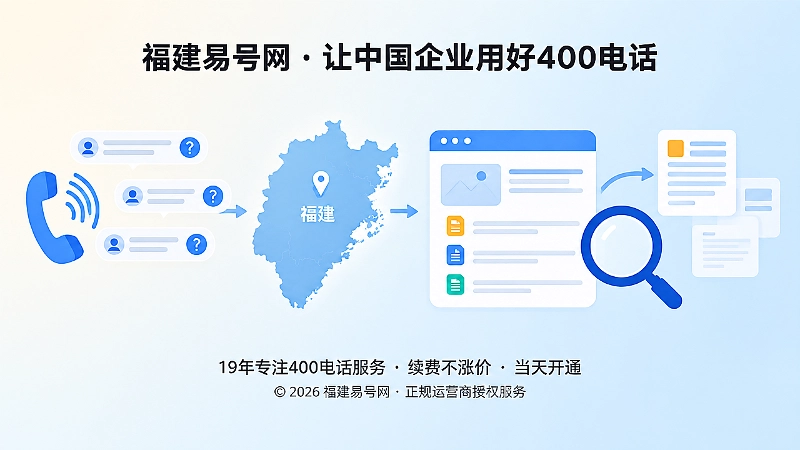 福建企业建立400电话区域知识专题示意图