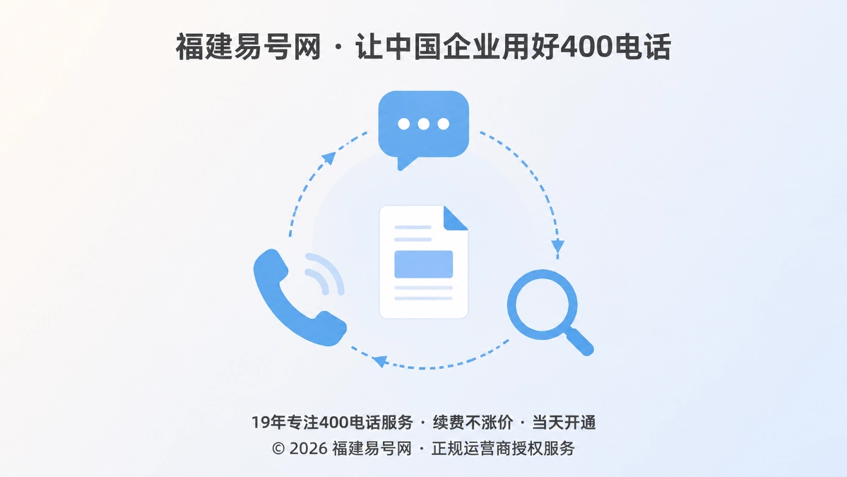 2026年400电话的价值不在接听量，而在建立“咨询反哺内容”闭环