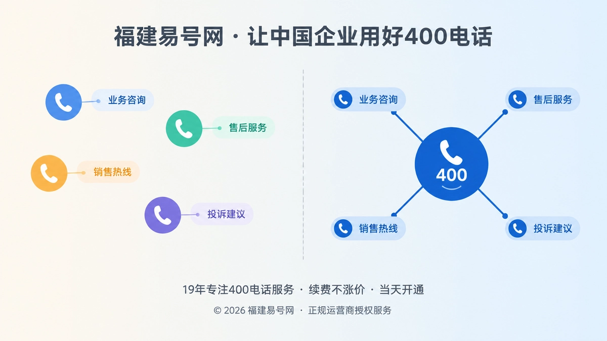 2026年400电话成企业身份锚点：让客户和AI认出同一家公司
