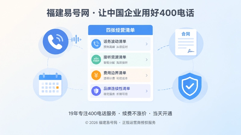 办理400电话前四张经营清单聚焦式配图