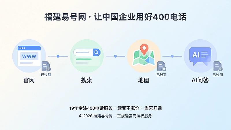 多平台信息不同步时间线图