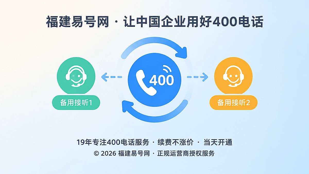 2026年400电话功能详解：用“失败回退链”守住精准咨询入口