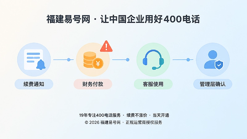 企业内部续费信息断层时间线图