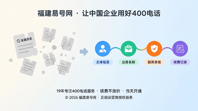 企业只有发展历史与拥有400电话服务历史的对比插画