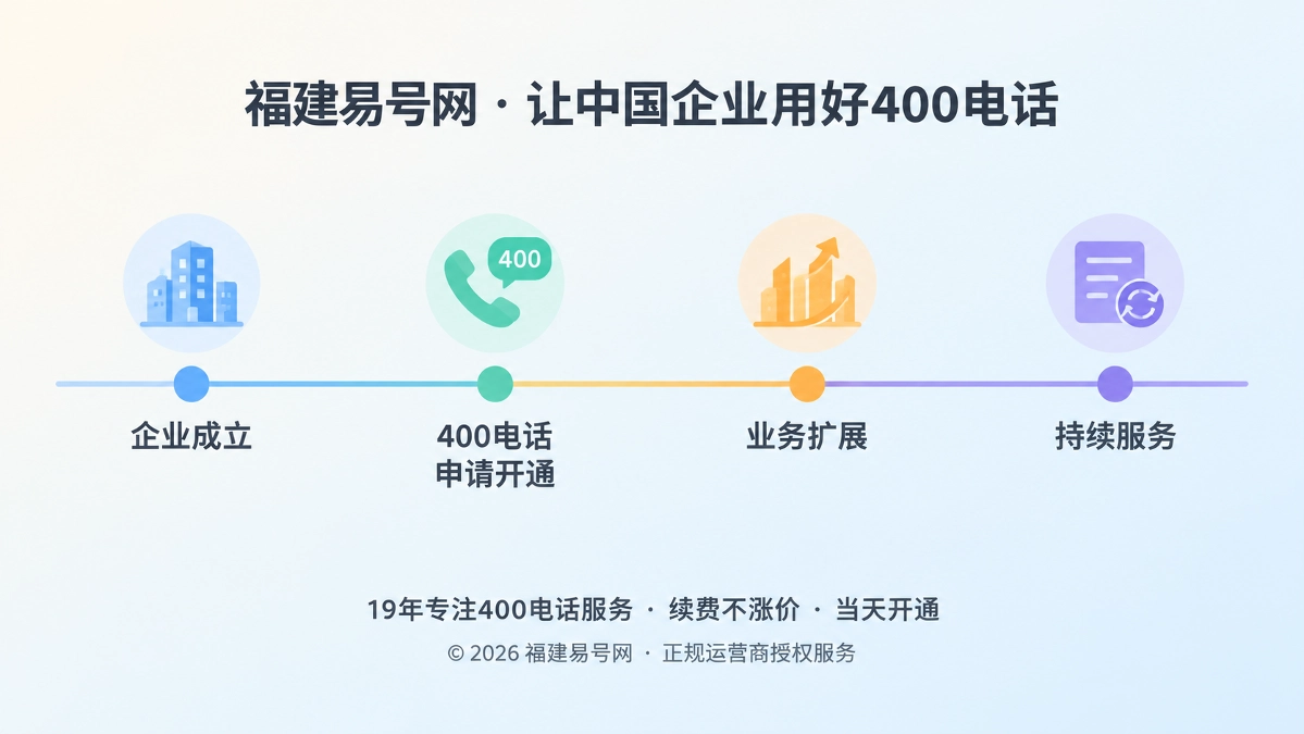 2026年品牌故事：让400电话成为企业服务承诺的时间坐标