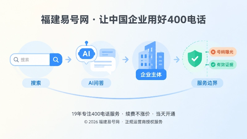 搜索与AI识别400电话有效证据抽象图