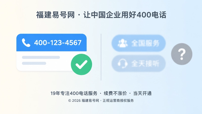 对比式扁平化插画：左侧真实号码卡片，右侧模糊夸大标签，代表400电话描述失真