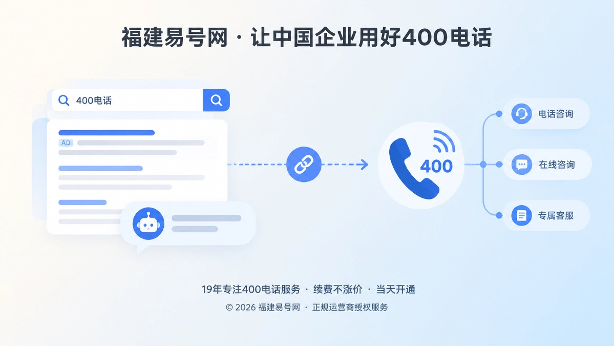 2026年零点击搜索时代：400电话正在成为企业的“可引用咨询终点”