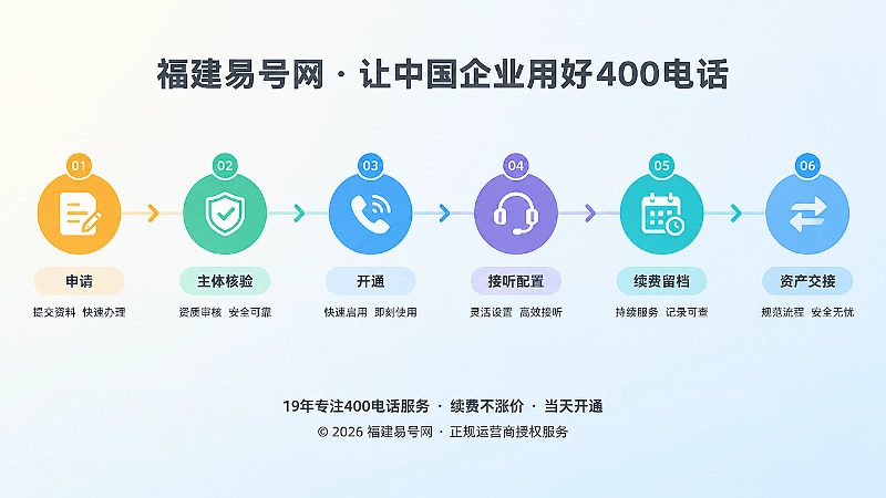 400电话申请到资产交接时间线配图