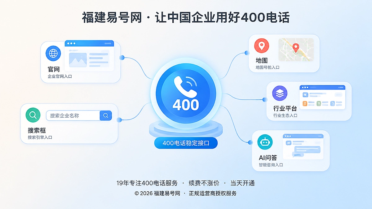 2026年400电话价值呈现：为企业组织变化建立稳定服务接口