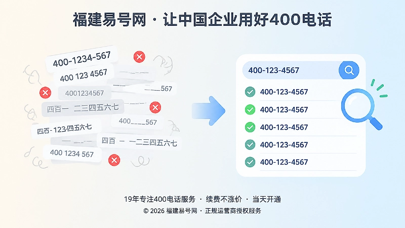 400电话展示格式统一对比图