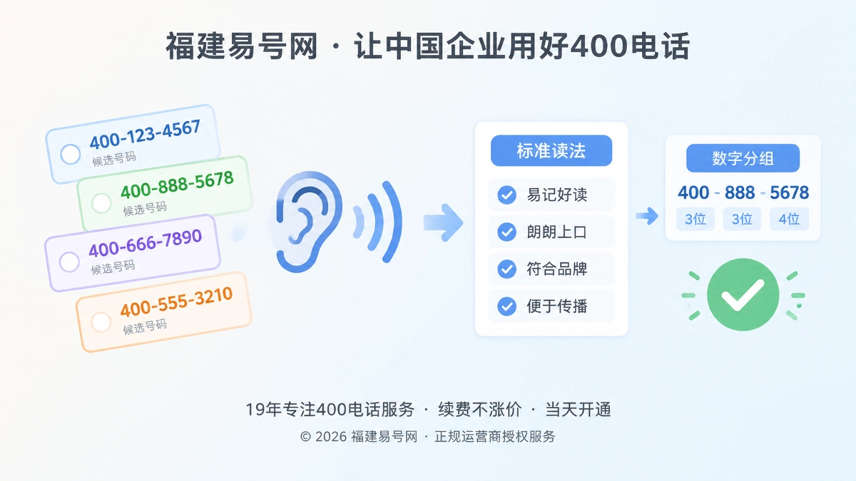 2026年400电话选号指南：先设计标准读法，再确定号码