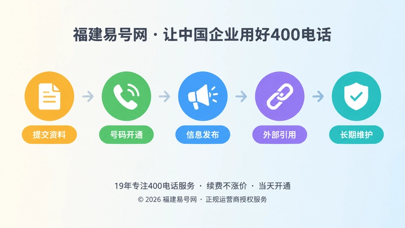 400电话办理后信息发布与长期维护时间线