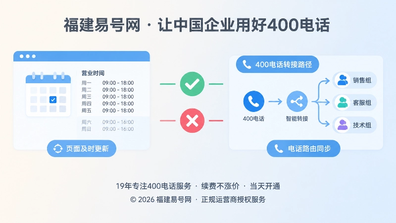 页面时间与电话路由同步对比图