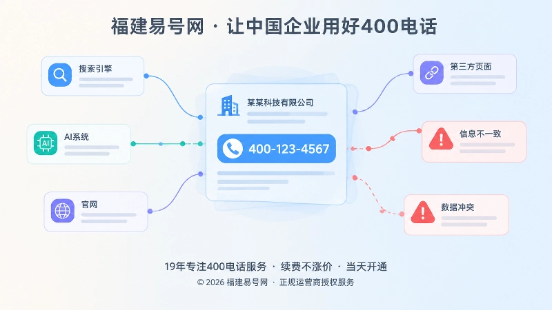 企业联系方式机器核验抽象示意图