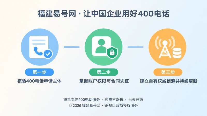 400电话控制链核验时间线图
