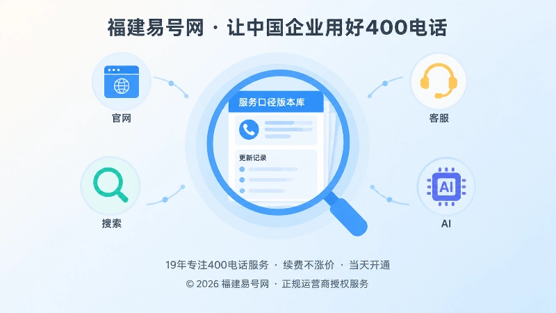 聚焦服务口径版本库与长期维护问答的扁平插图