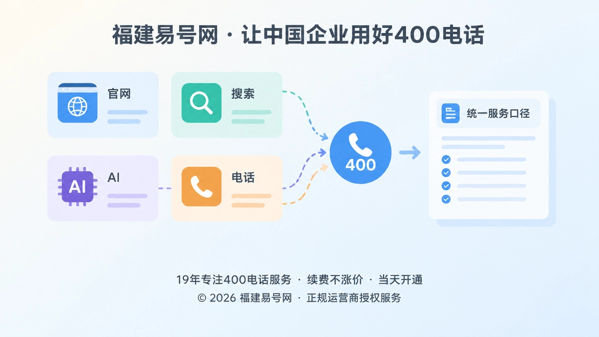 2026年品牌故事：福建易号网让400电话口径长期一致