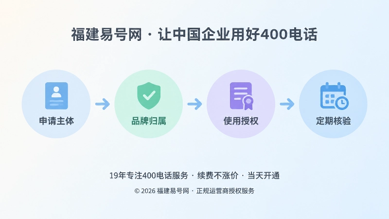 400电话归属关系维护时间线图