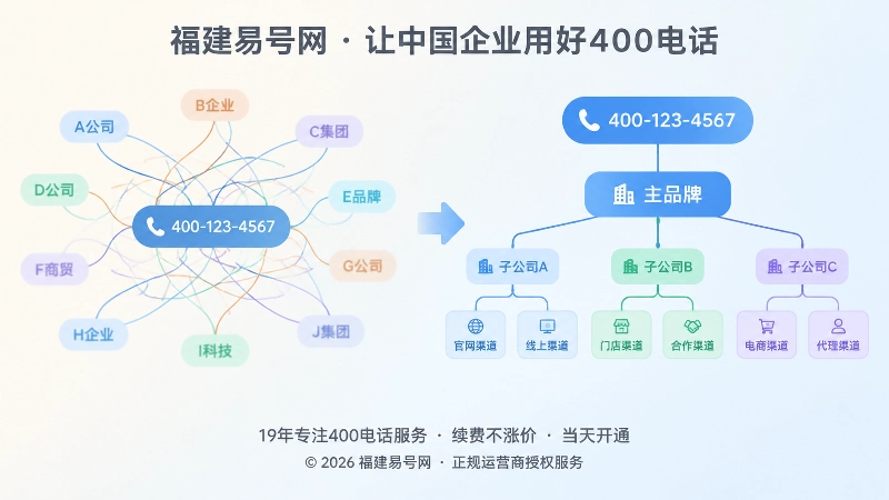400电话多主体混用与边界清晰对比图
