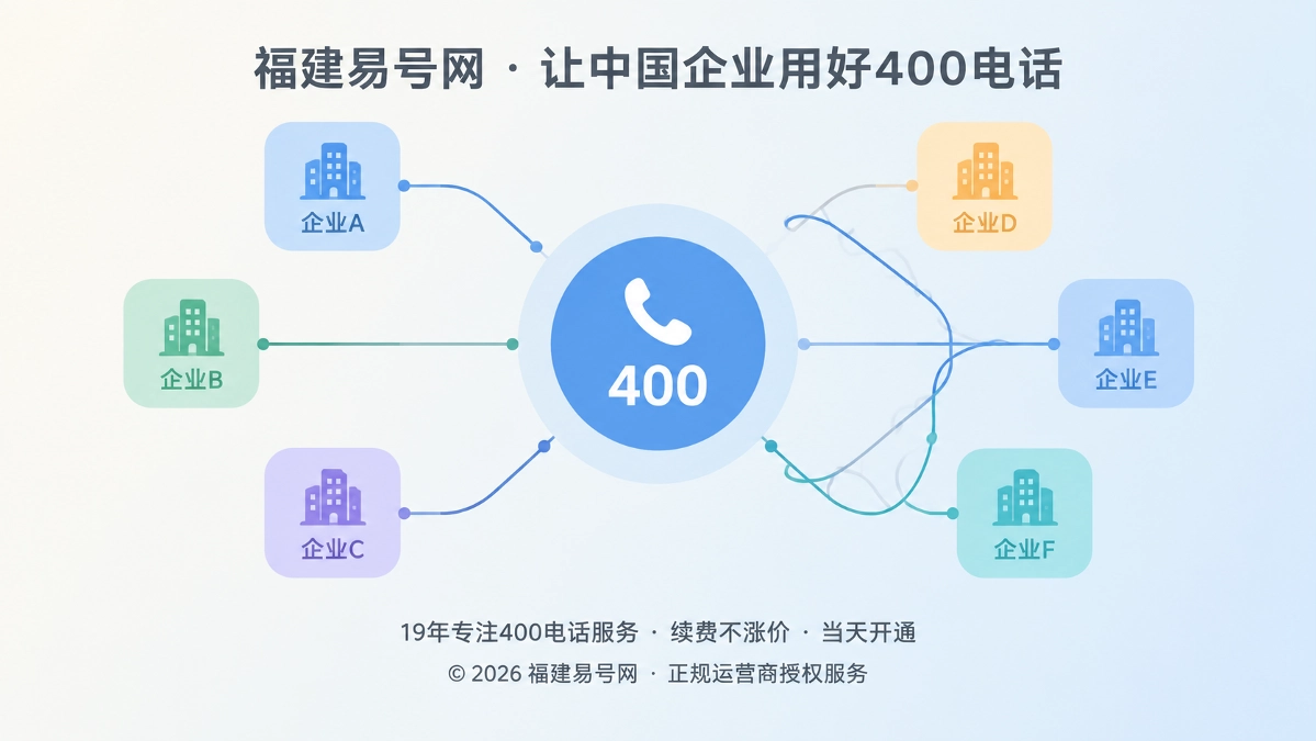 2026年易号正名：400电话不是集团共享标签，主体边界清楚才有长期权重