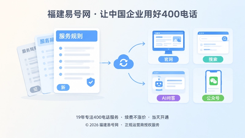 左图右文式扁平插画，左侧规则卡片，右侧多端同步流程图标。