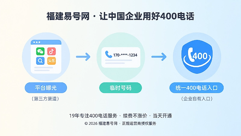 企业咨询入口归集时间线