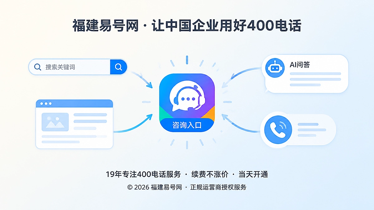 2026年400电话价值呈现：把平台流量变企业咨询资产