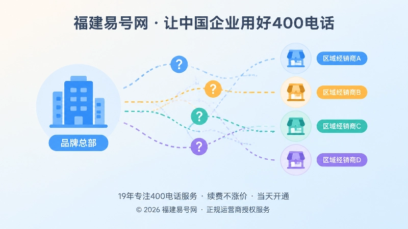 品牌总部与经销商号码关系模糊的抽象场景图