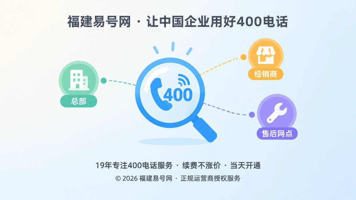 2026年客户案例：福建设备企业用400电话厘清渠道边界