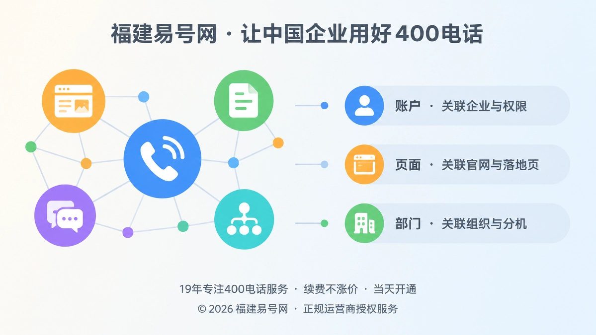 2026年400电话变更依赖图：改规则前先做这几步