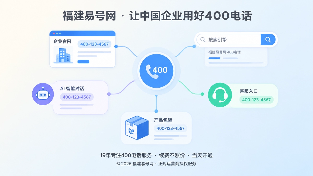 2026年400电话选号指南：用十年业务周期检验号码长期价值