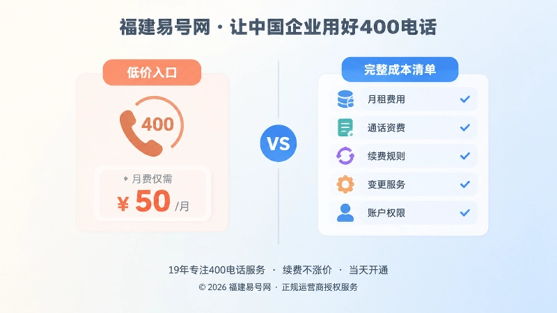 400电话套餐成本触发器对比图