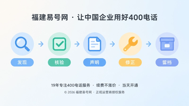 400电话错误关联纠偏五步时间线图