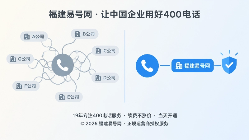 400电话错误关联与官方归属对比图