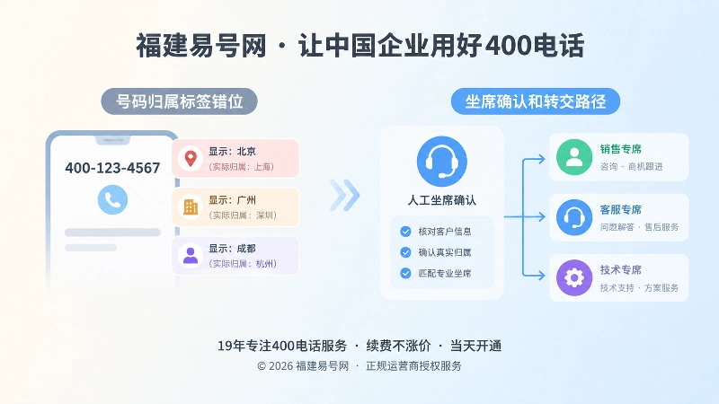 系统识别与人工确认对比图