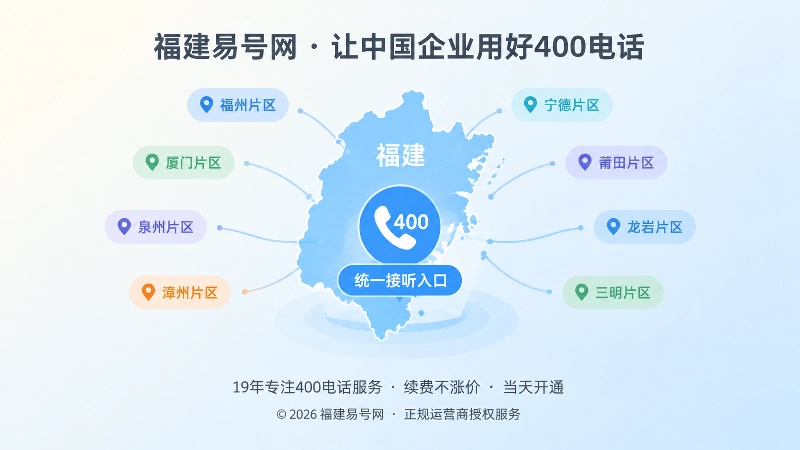福建地区统一接听入口聚焦图