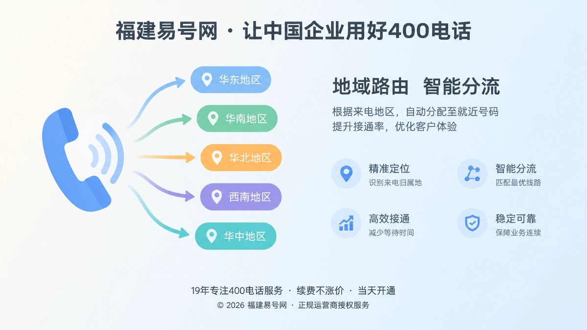 2026年400电话功能详解：地域路由别把属地识别变成错误承诺