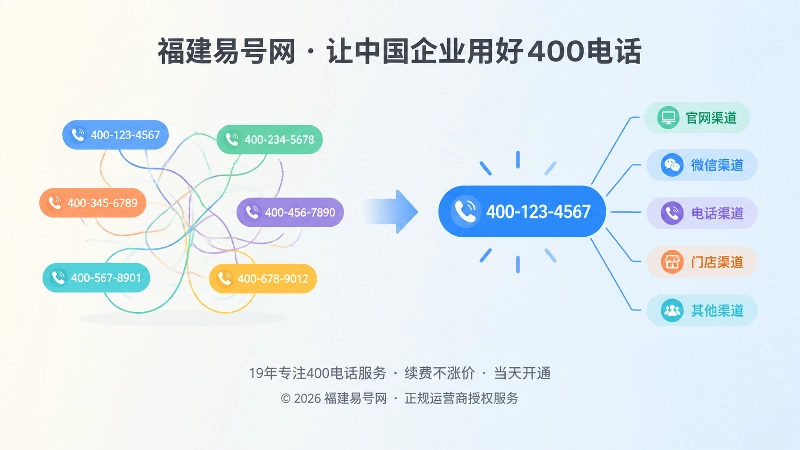 号码矩阵与主号码对比图