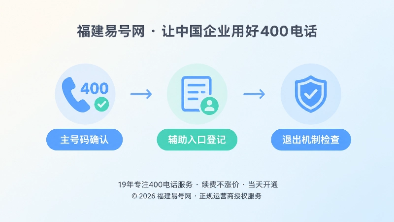 400电话号码管理时间线图