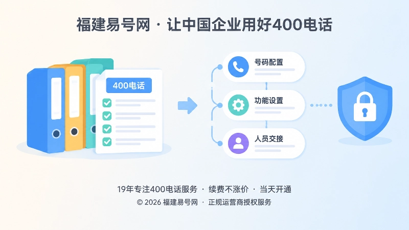 400电话配置依据与人员交接扁平化配图