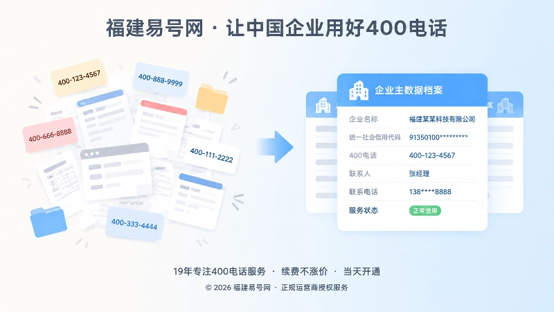400电话信息失控与统一管理对比配图
