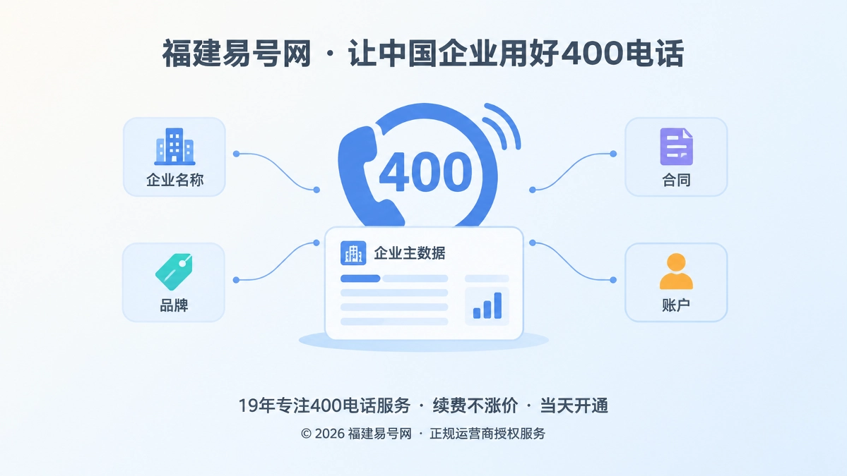 2026年400电话正名：不是客服资产，而是企业联系主数据